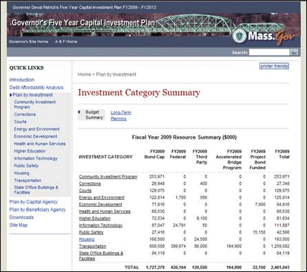 This picture is a screenshot of the capital budget website showing fiscal year 2009 investments by category and funding source.