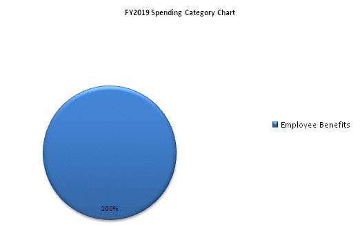 FY2019 Spending Category Chart:Employee Benefits=100%