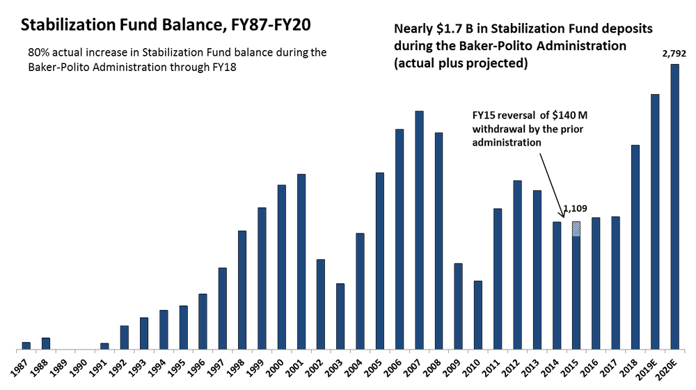 FY87-FY20